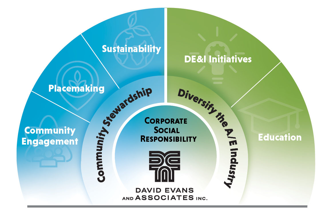 Corporate Social Responsibility